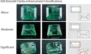 Guide to Buying and Treating Emeralds